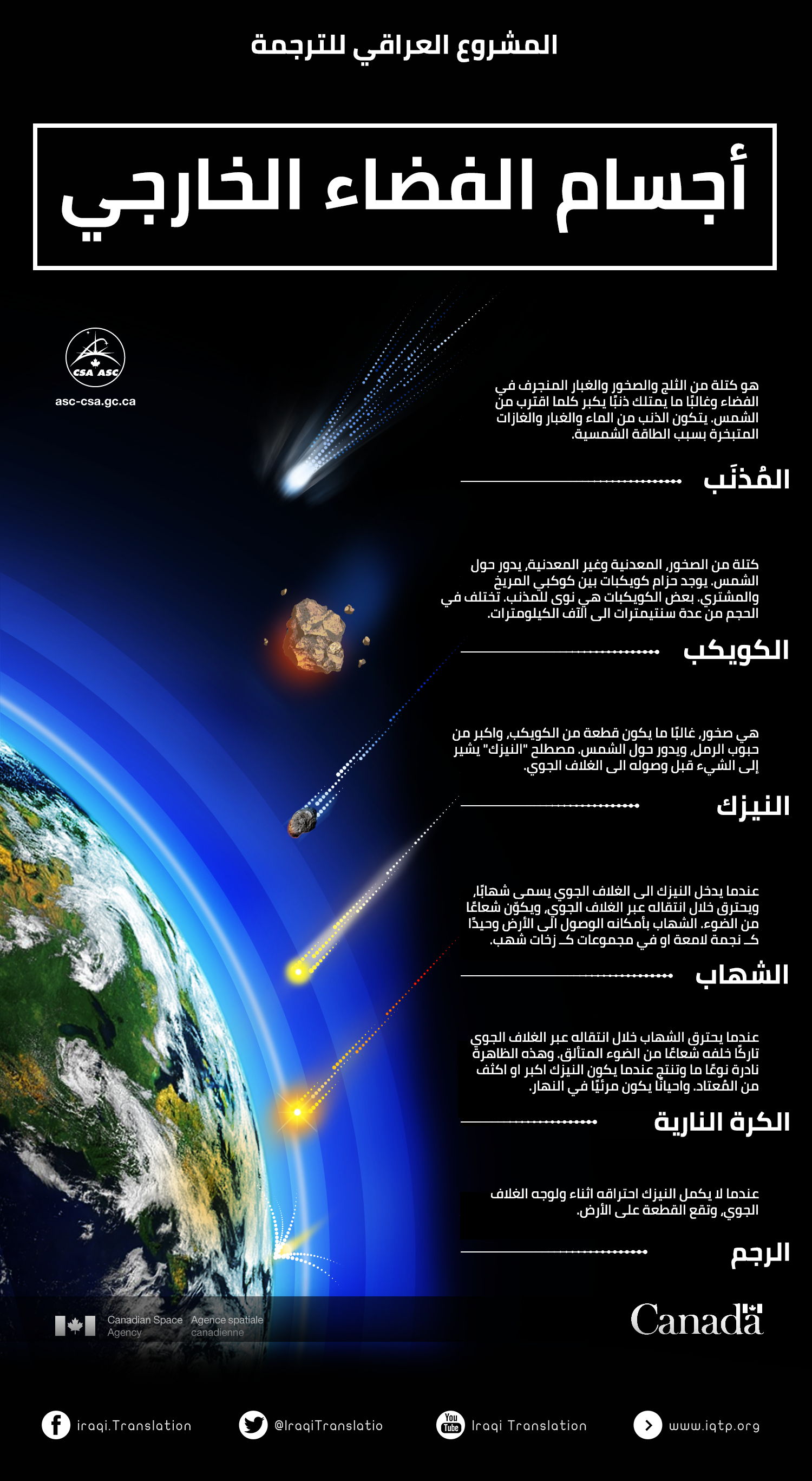infographic-outer-space-objects