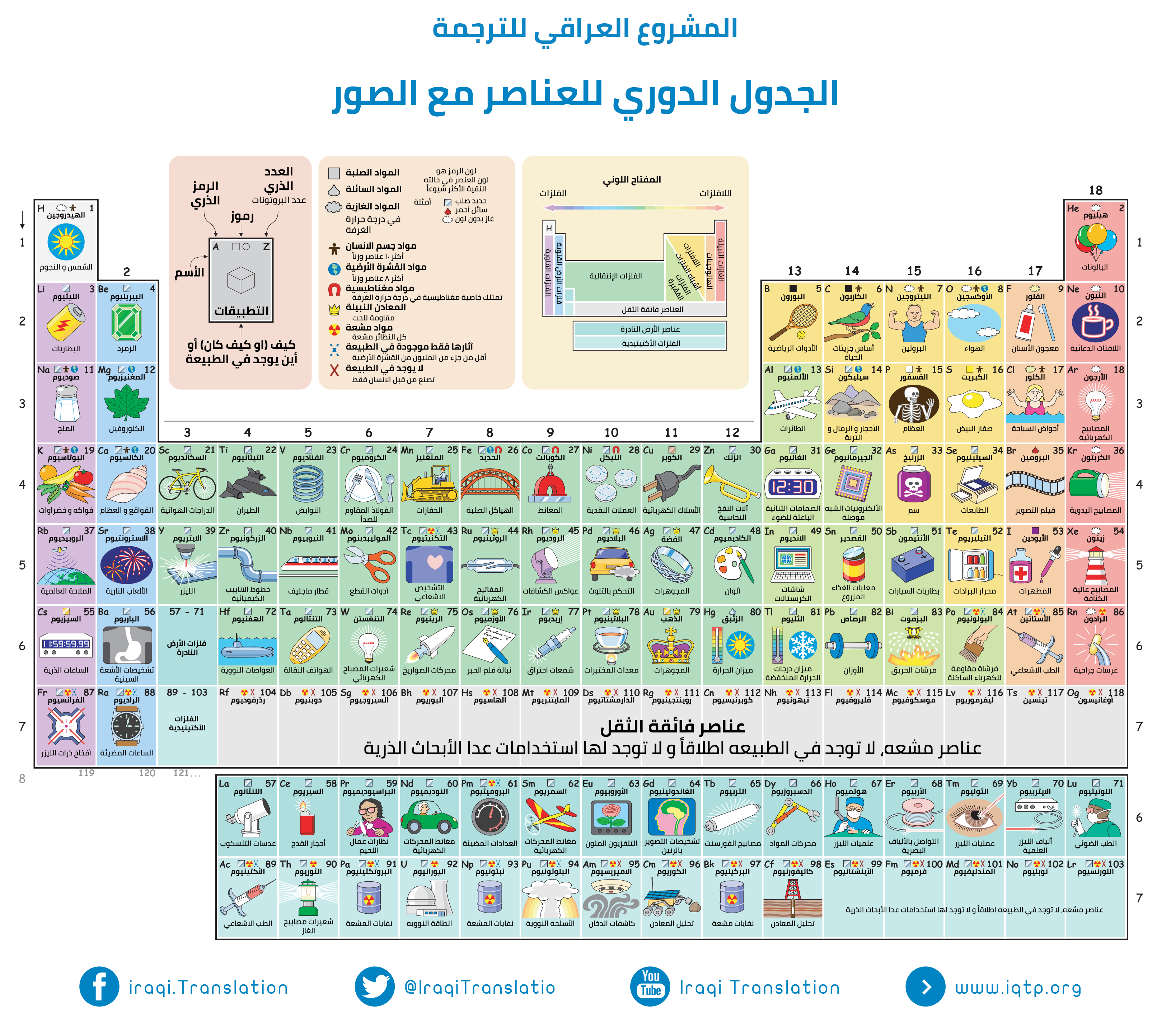 infographic-periodic-table-with-pictures