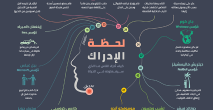 إنفوغراف – لحظة الإدراك إنفوغراف – لحظة الإدراك